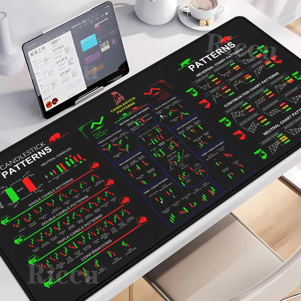 Chart Pattern teclado mouse pad for Stock Market Forex Bitcoin Trader Investor Gift desk mat Candlestick Pattern Art mousepad