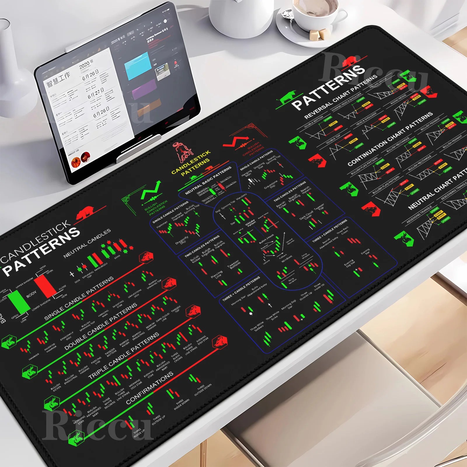 Chart Pattern teclado mouse pad for Stock Market Forex Bitcoin Trader Investor Gift desk mat Candlestick Pattern Art mousepad