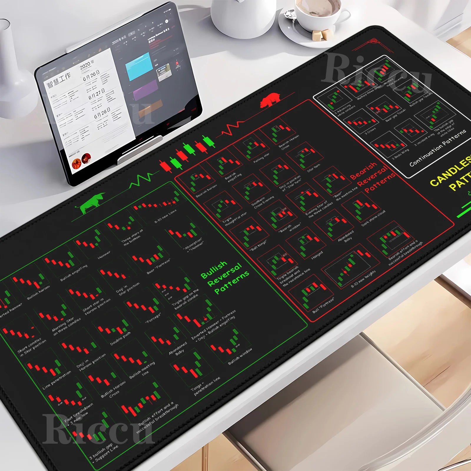 Chart Pattern teclado mouse pad for Stock Market Forex Bitcoin Trader Investor Gift desk mat Candlestick Pattern Art mousepad