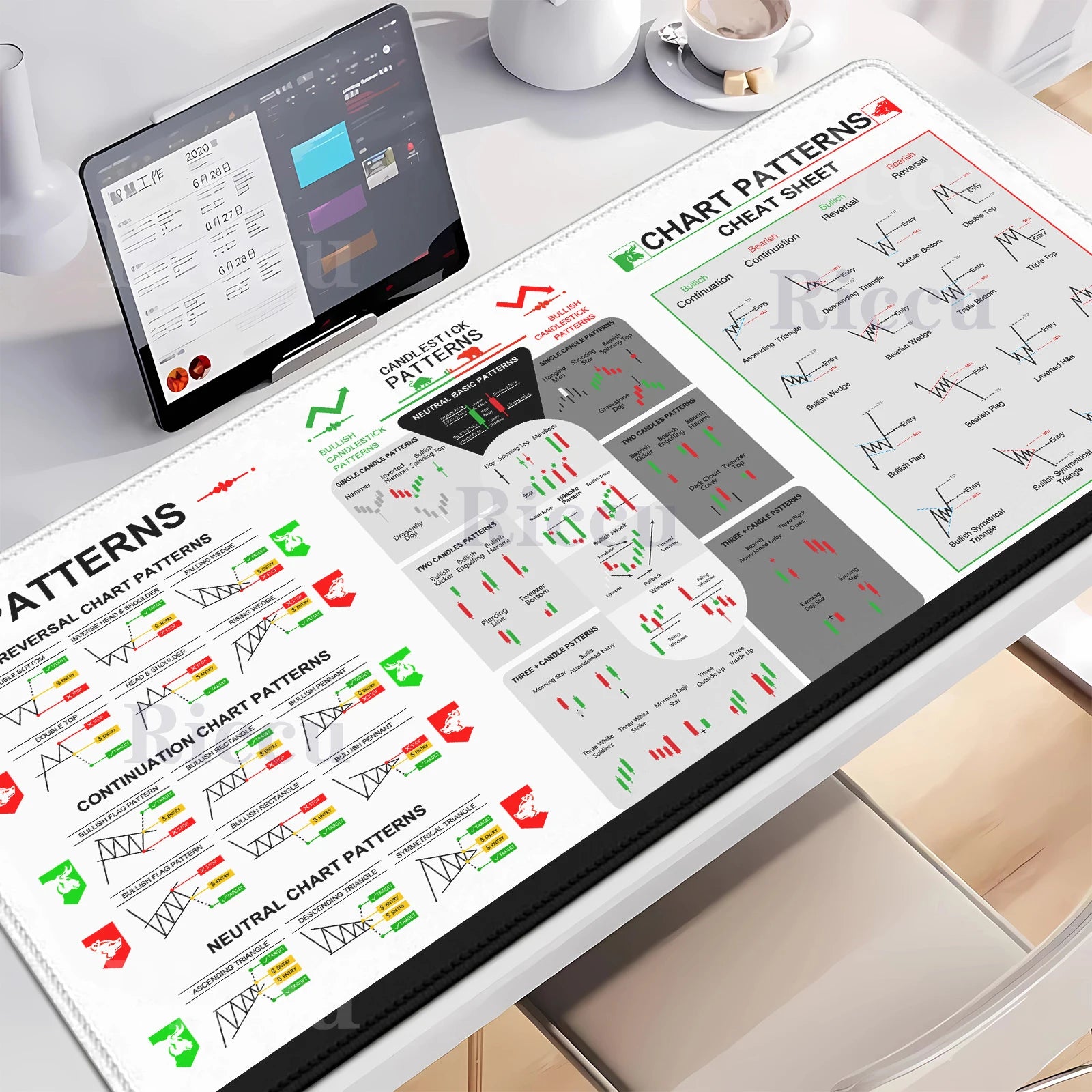Chart Pattern teclado mouse pad for Stock Market Forex Bitcoin Trader Investor Gift desk mat Candlestick Pattern Art mousepad