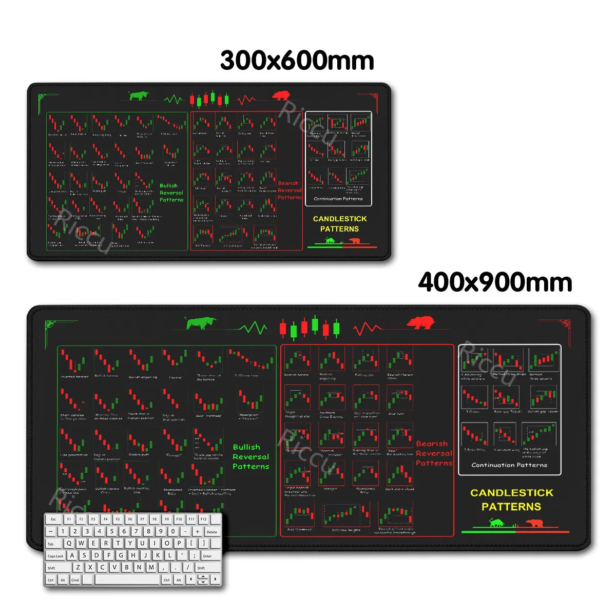 Chart Pattern teclado mouse pad for Stock Market Forex Bitcoin Trader Investor Gift desk mat Candlestick Pattern Art mousepad
