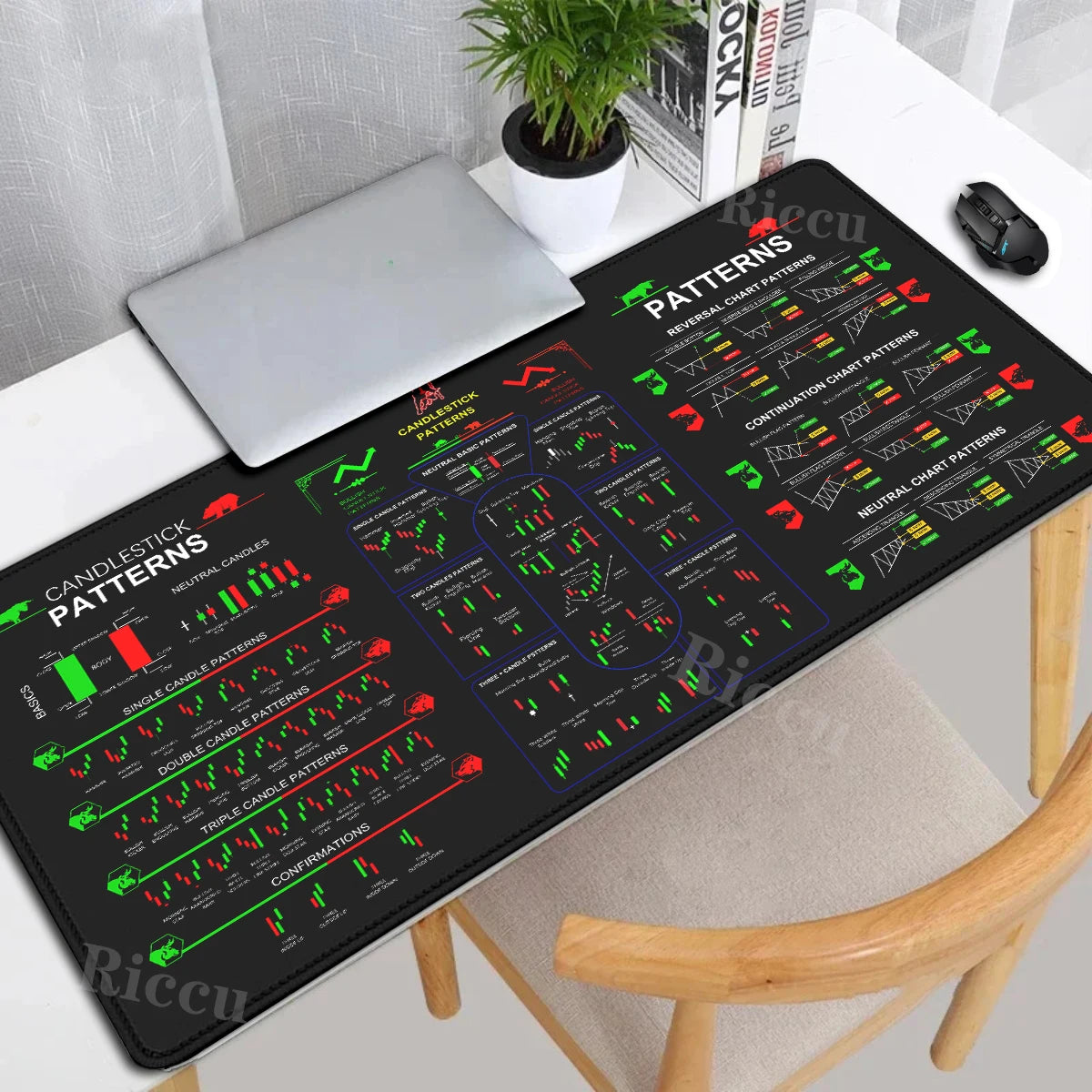 Chart Pattern teclado mouse pad for Stock Market Forex Bitcoin Trader Investor Gift desk mat Candlestick Pattern Art mousepad