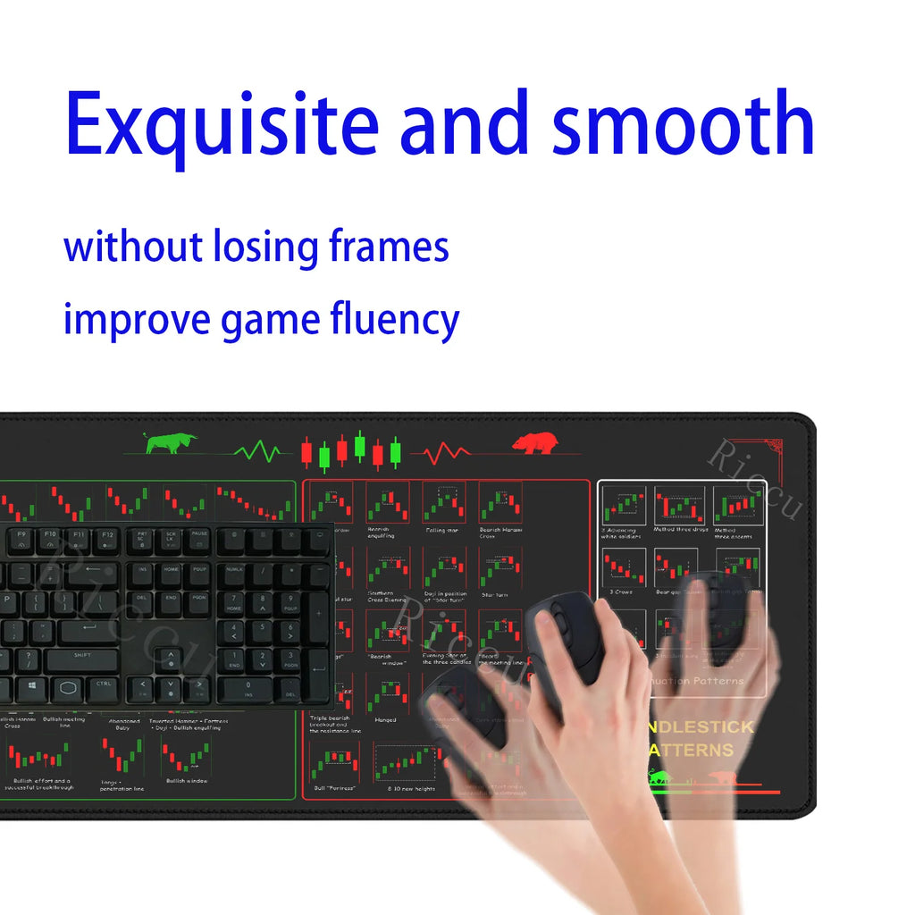 Chart Pattern teclado mouse pad for Stock Market Forex Bitcoin Trader Investor Gift desk mat Candlestick Pattern Art mousepad